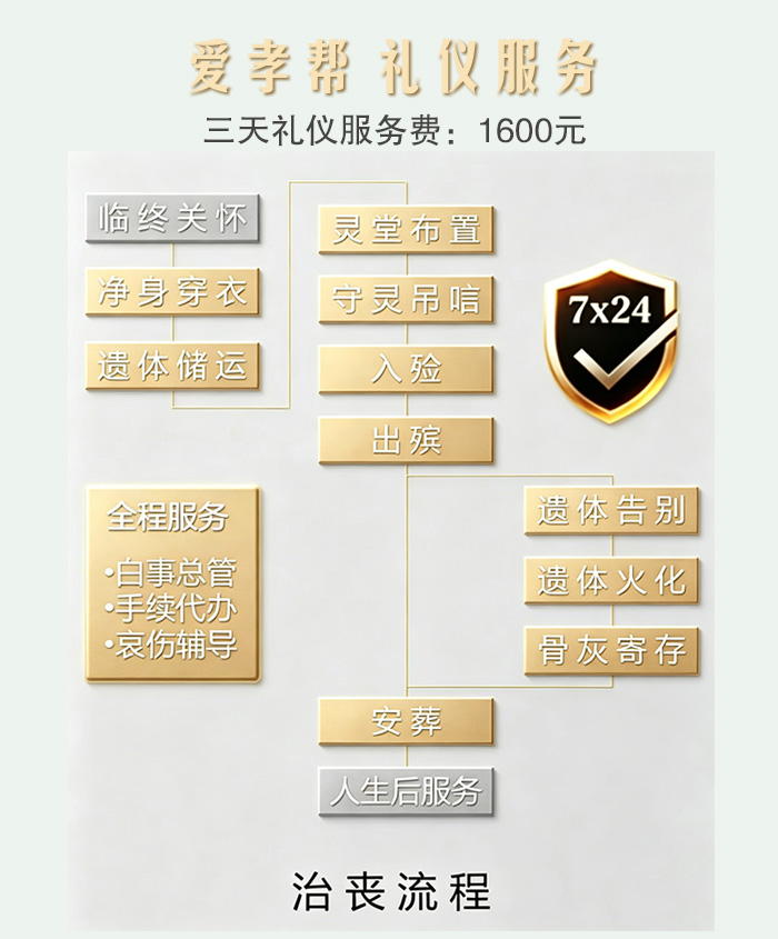 爱孝帮服务流程及费用